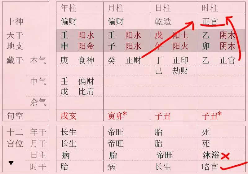 2、男女八字匹配度測試:請測算這對夫妻的八字匹配程度