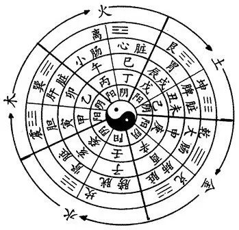 5、八字測壽命測算:八字測壽命准嗎？