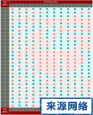 %生男孩的癥狀清宮表：懷男孩還是女孩的徵兆