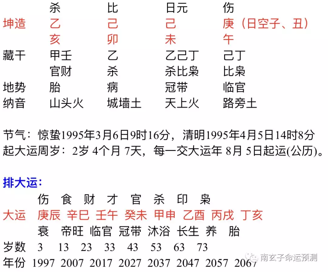 2、戊申年和乙卯年的婚配:庚申年石榴木命男和乙卯年大溪水命女結婚好嗎