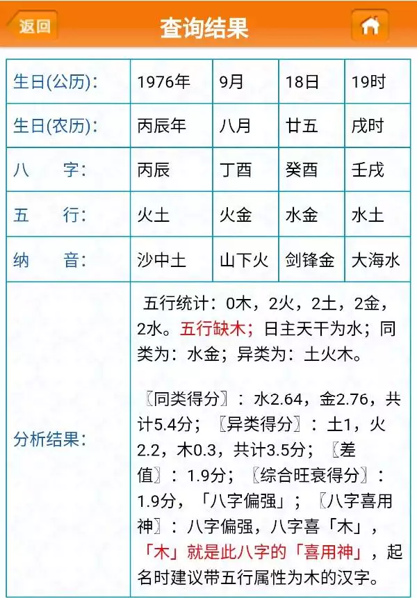 2、日柱配對:男女八字日柱完全相同可以婚配嗎