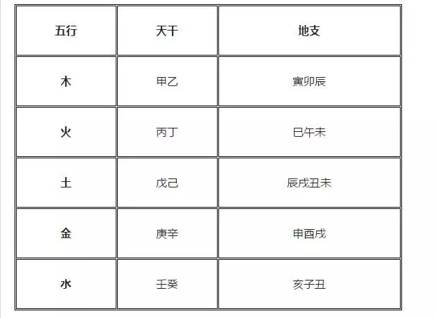 8、婚配屬相是指出生年份還是時辰:屬相婚配是指出生年還是出生的時候