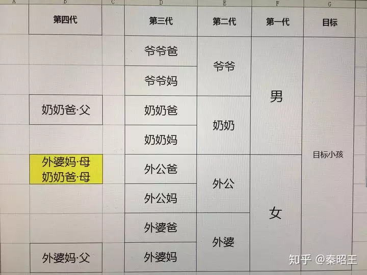1、近親婚配會影響幾代人:近親結婚影響幾代人