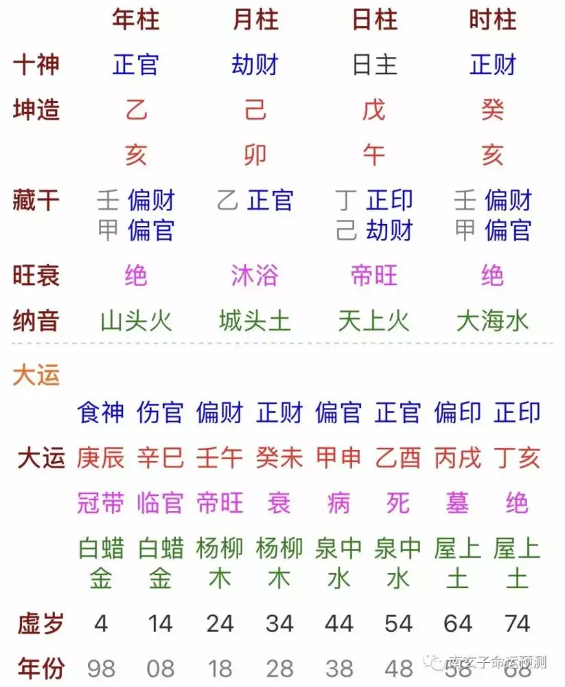 2、命理的角度，姻緣是不是註定的，那就是所說的正緣?正緣有幾個？