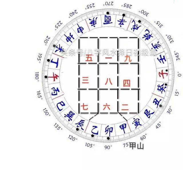 甲山庚向陰宅出生的人才屬相：年坐甲山庚向陰宅如何