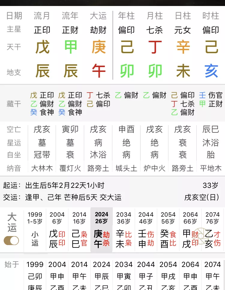 9、八字測試正緣何時出現:八字預測你的正緣什麼時候才能出現，對方這個什