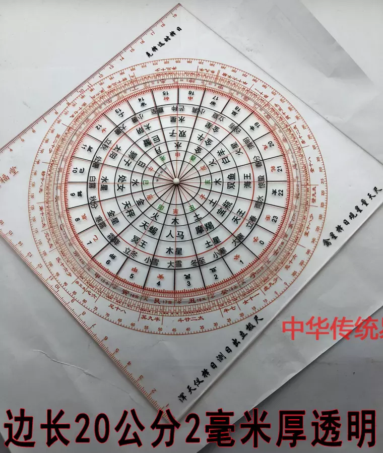 5、如何測星宿關係:怎麼看星宿