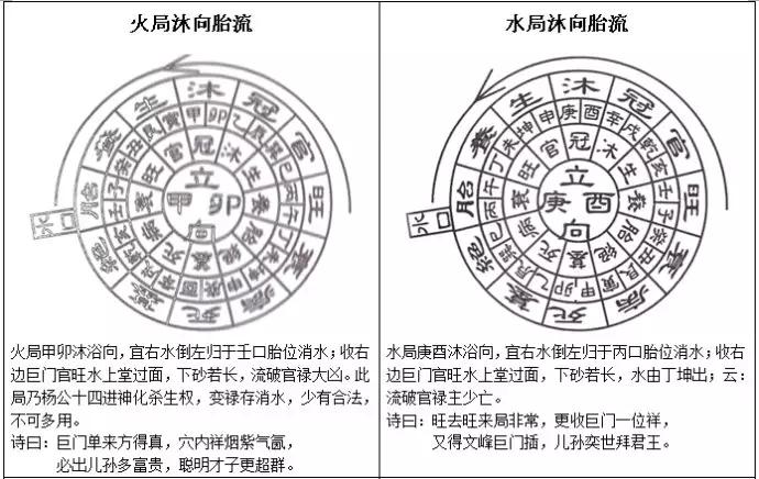 1、怎麼運風水:有人問我怎麼運之類的，我只能說：風水 來自命運