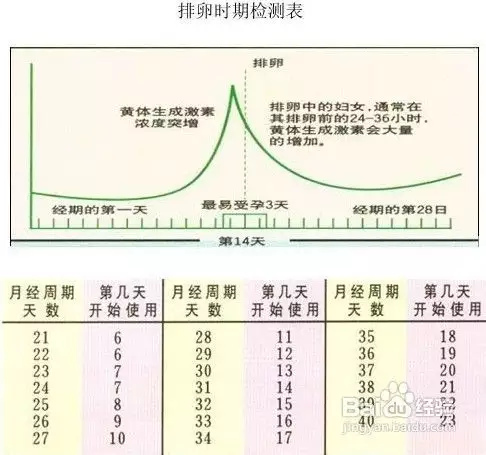 2、什麼時候懷女孩幾率:什麼情況下生女孩的幾率大