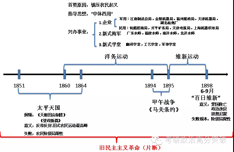 1、求中國歷史大事年表(―)，就要北師大歷史書後面的