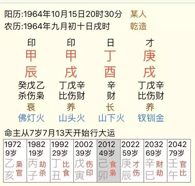 3、八字測你屬於什麼格局:什麼八字會大富大貴，什麼樣的八字格局會富貴