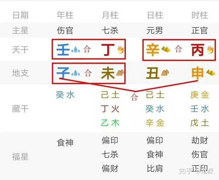 6、八字四合什麼意思:算命合八字四合是什麼意思