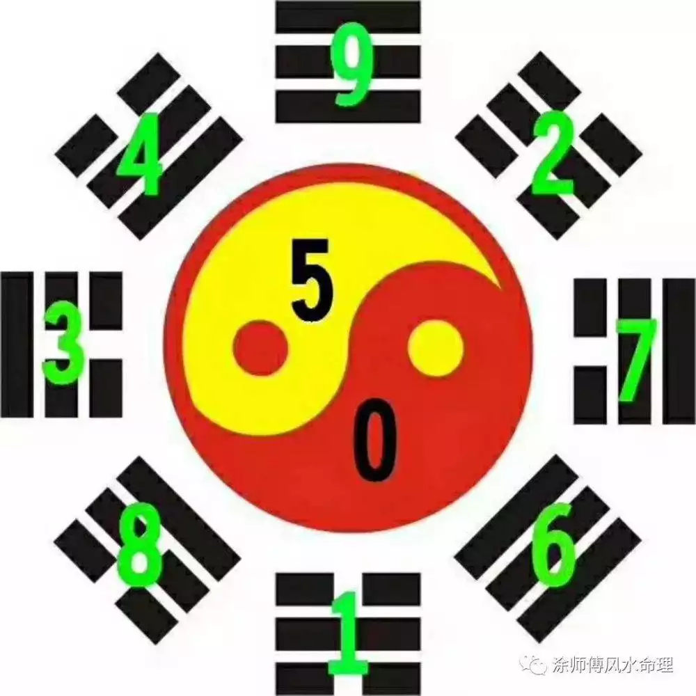 数字代表的含義是什麼：愛情数字什麼意思？