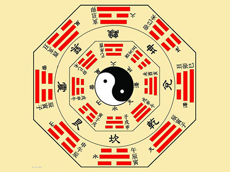 3、測八字合不合適:測八字合不合？
