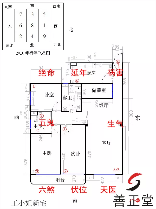 9、姻緣風水布局后多久有效果:問，風水師傅幫設的“局”多久能生效？
