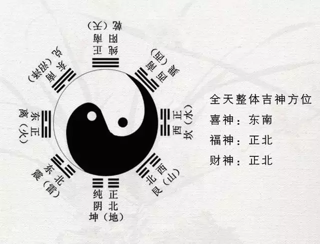 4、沖煞屬相是什麼意思:黃曆中的沖煞什麼意思