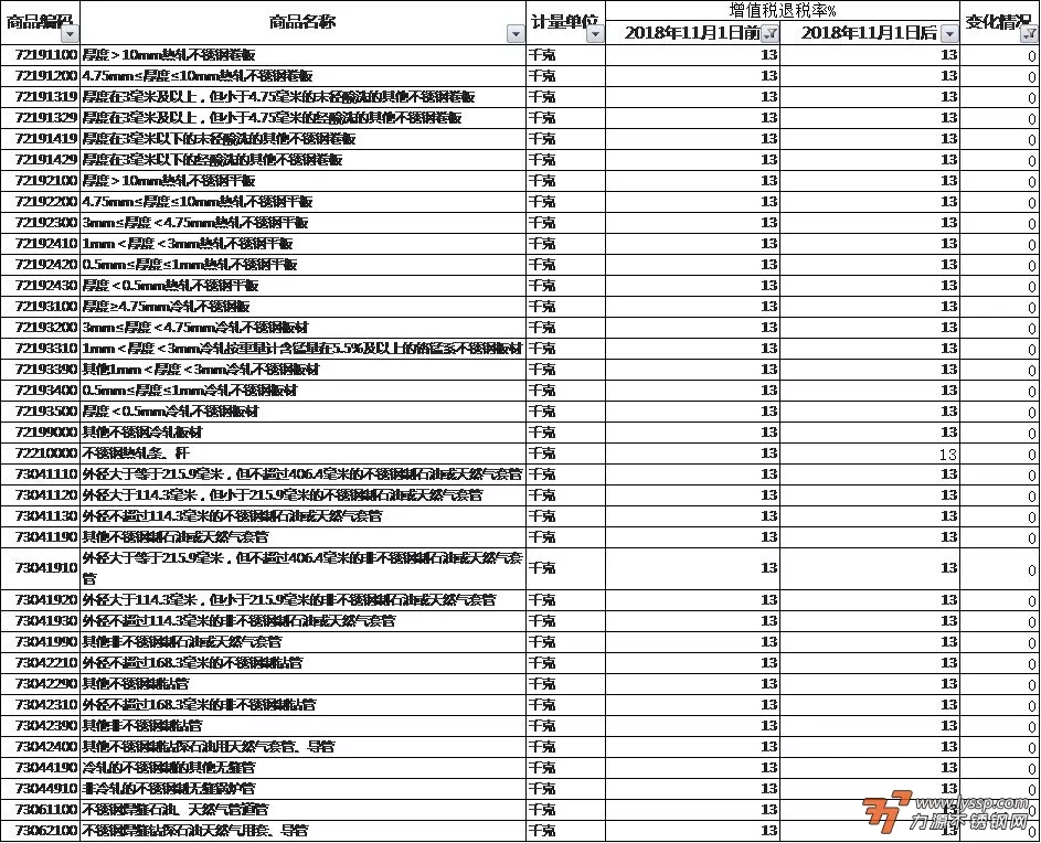 1、德國退稅金額一覽表:德國VAT計算公式及退稅