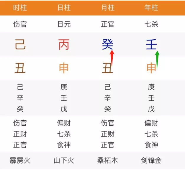 4、怎麼看八字有沒有食傷:算命中所說的“食傷”是什麼？