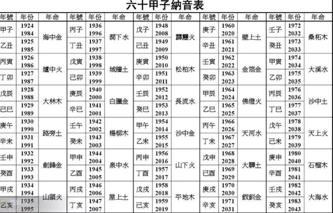 1、甲寅日柱女命婚配另一半:女甲寅日柱男已亥日柱合婚嗎