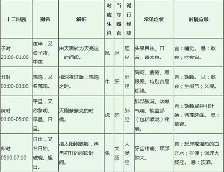 2023年出生屬相表：2023年適合生孩子的屬相
