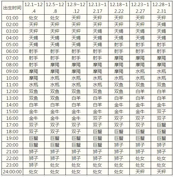 3、星座月份表農曆:陰曆十二星座對應月份查詢