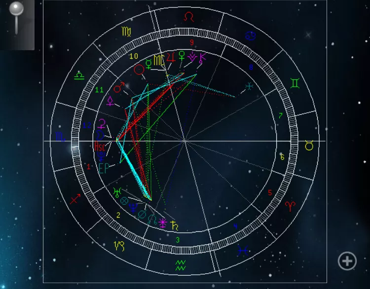 3、星座合盤測試:求雙人星座合盤 具體分析