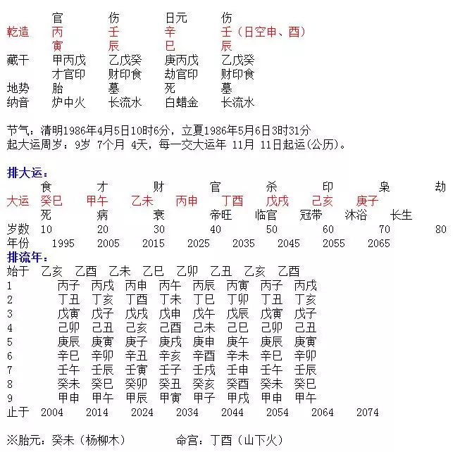 2、乙未生男能與甲午生女婚配嗎:請幫合一下八字，看婚配是否合適