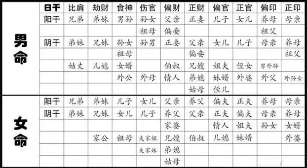 3、怎樣看懂四柱八字:請問四柱八字排盤怎麼看？請進！