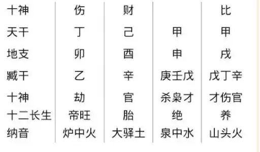 4、怎麼看八字喜用神:八字喜用神怎麼測