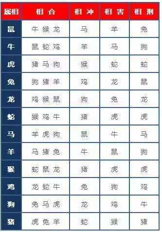 2、名字測婚姻合不合適:五行八字中看婚姻合不合適解答，相合生還是相剋