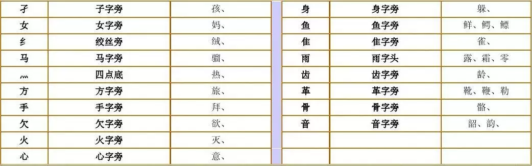 3、帶山字旁好寓意名字:虎寶寶取名字**字？