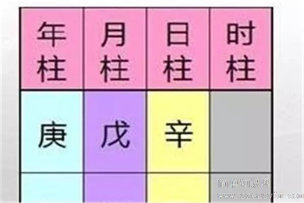 2、怎麼看八字格局高低:如何看八字格局