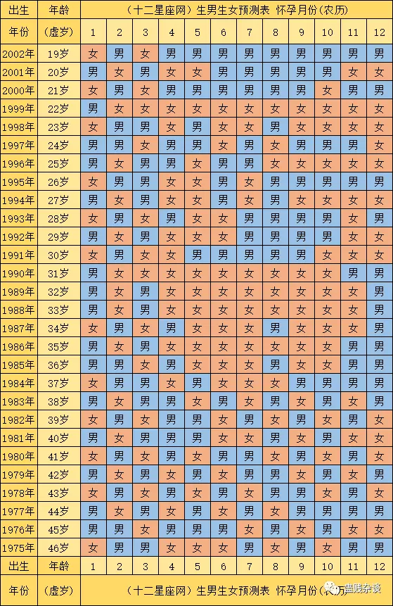2021年生女兒月份表：2021年幾月生閨女？
