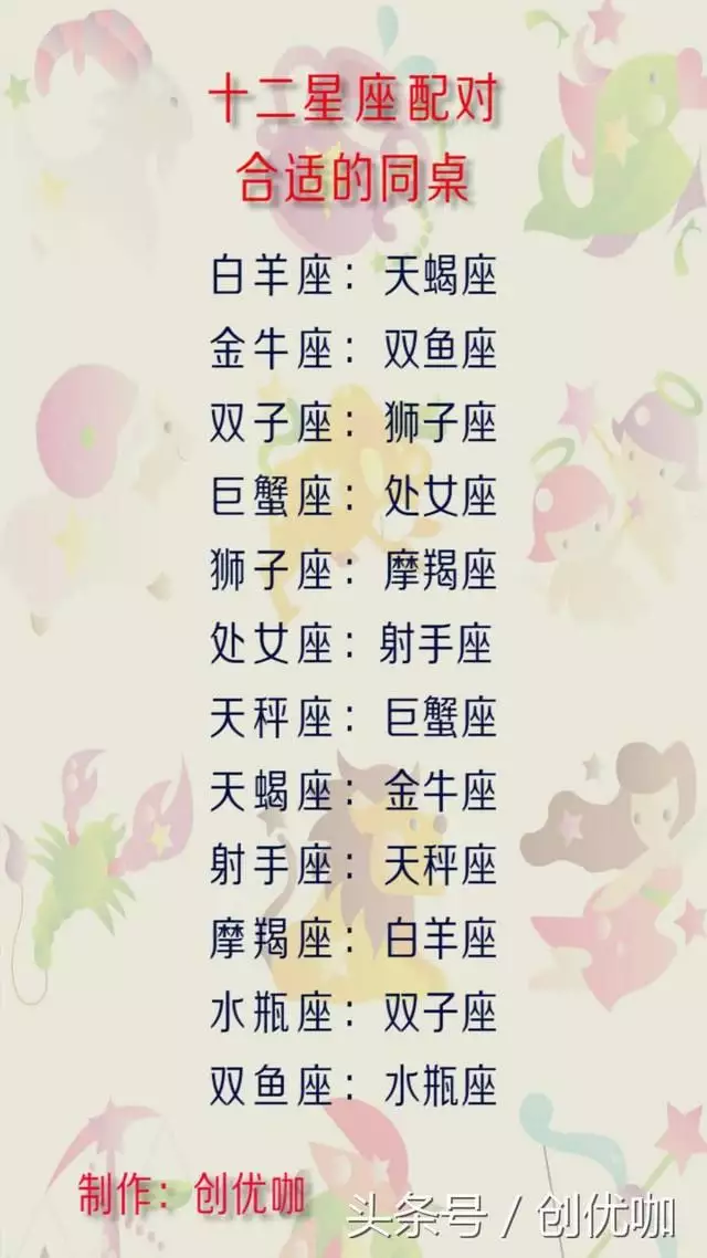 4、十二星座婚配百分比表:十二星座配率圖表