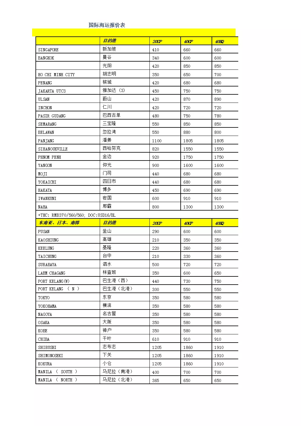 2、國內海運費價格查詢:國內海運公司，海運費多少錢，海運價格