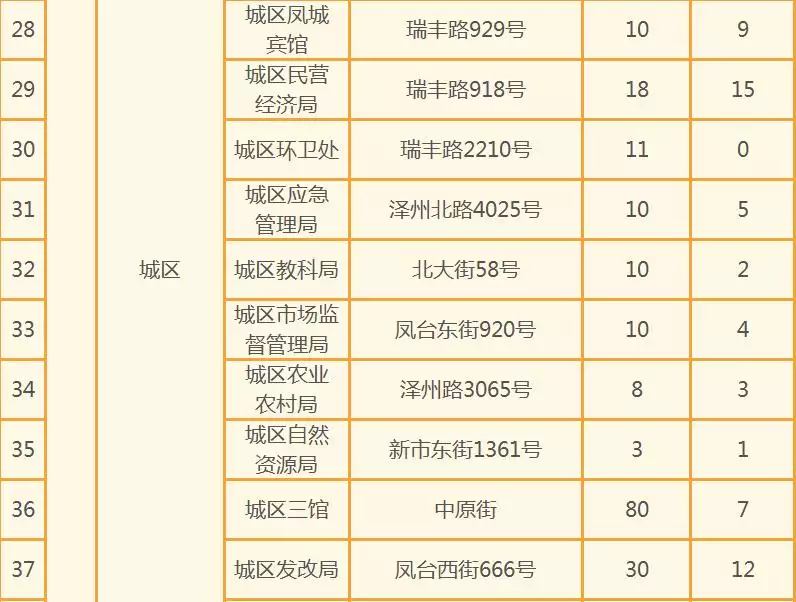 先來後到不挑時間是什麼屬相：《先來後到》猜一生肖