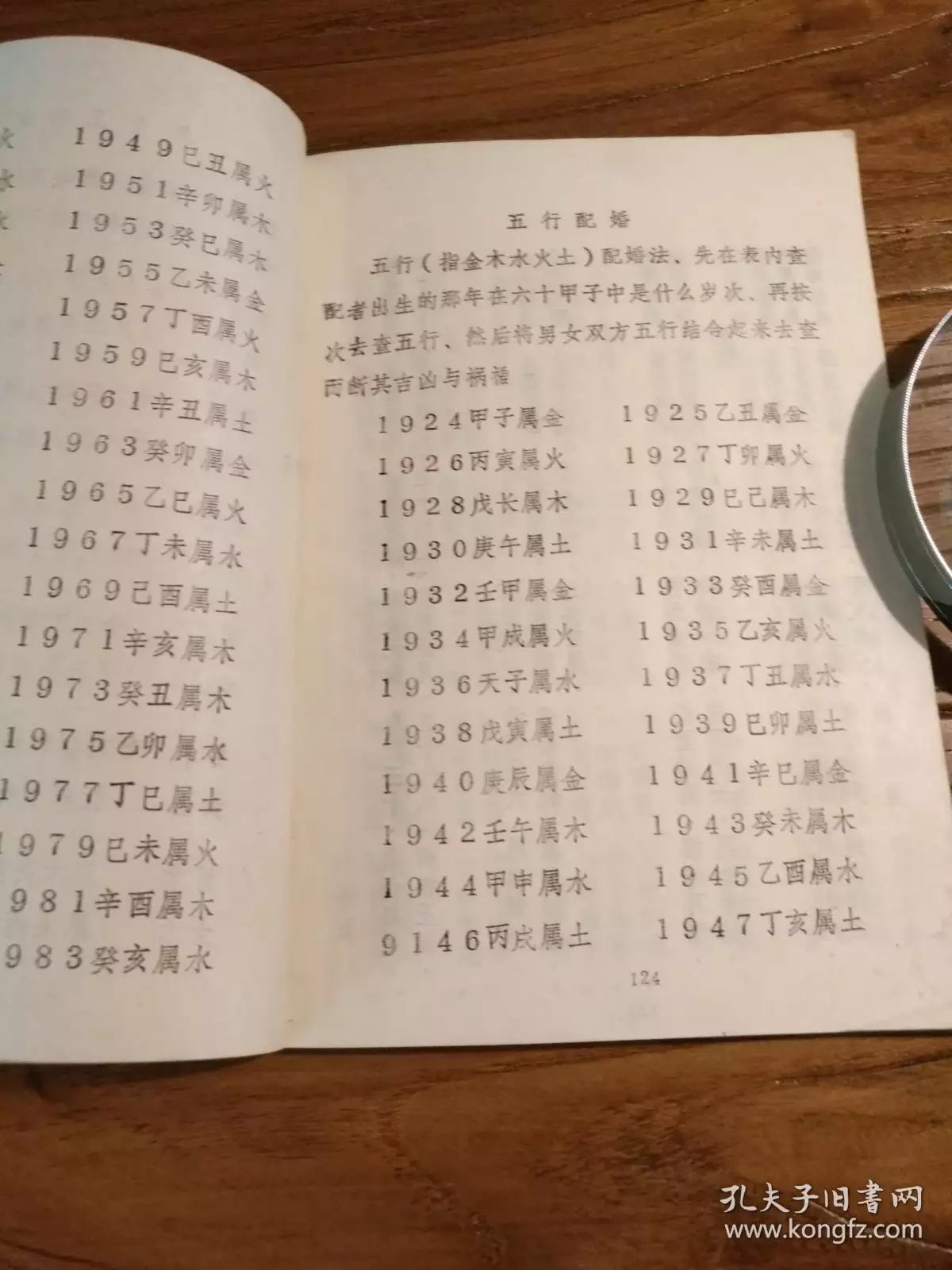 1、男女婚配秘訣表:婚姻配對屬相表