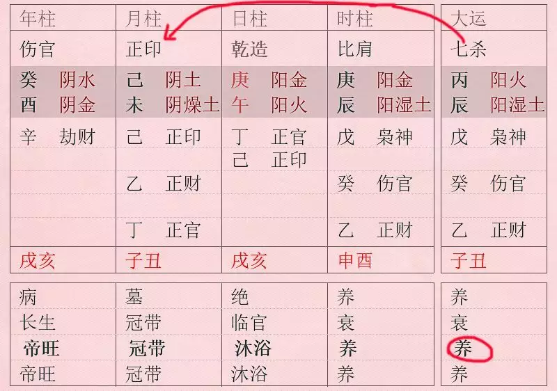 5、八字流年流月詳批免費:求教流年流月詳批(八字)
