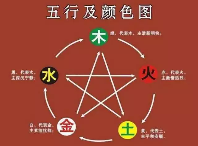3、怎麼看八字有沒有食傷:查過五行以後怎麼才能知道自己的八字里有沒有食傷