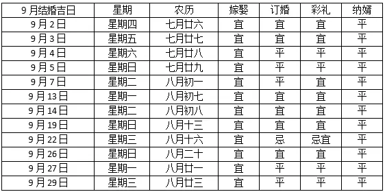3、年10月嫁娶吉日表:年4月結婚吉日一覽表？