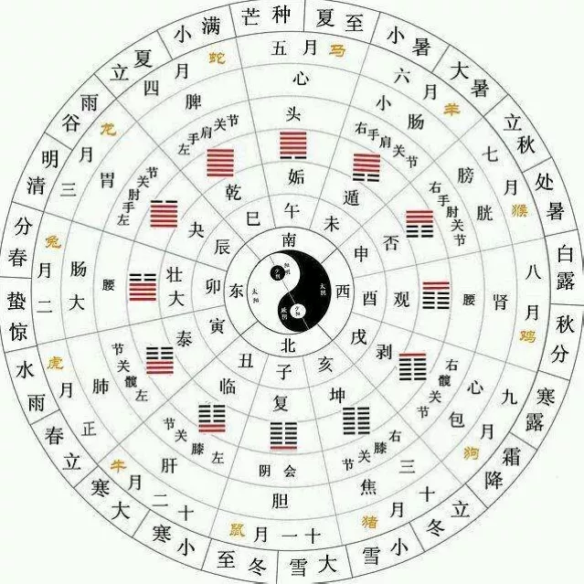 4、数字五行屬什麼:五行分別代表什麼数字？