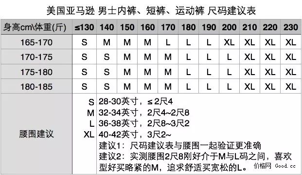 3、美國直郵中國運費多少:美國到中國郵費怎麼算