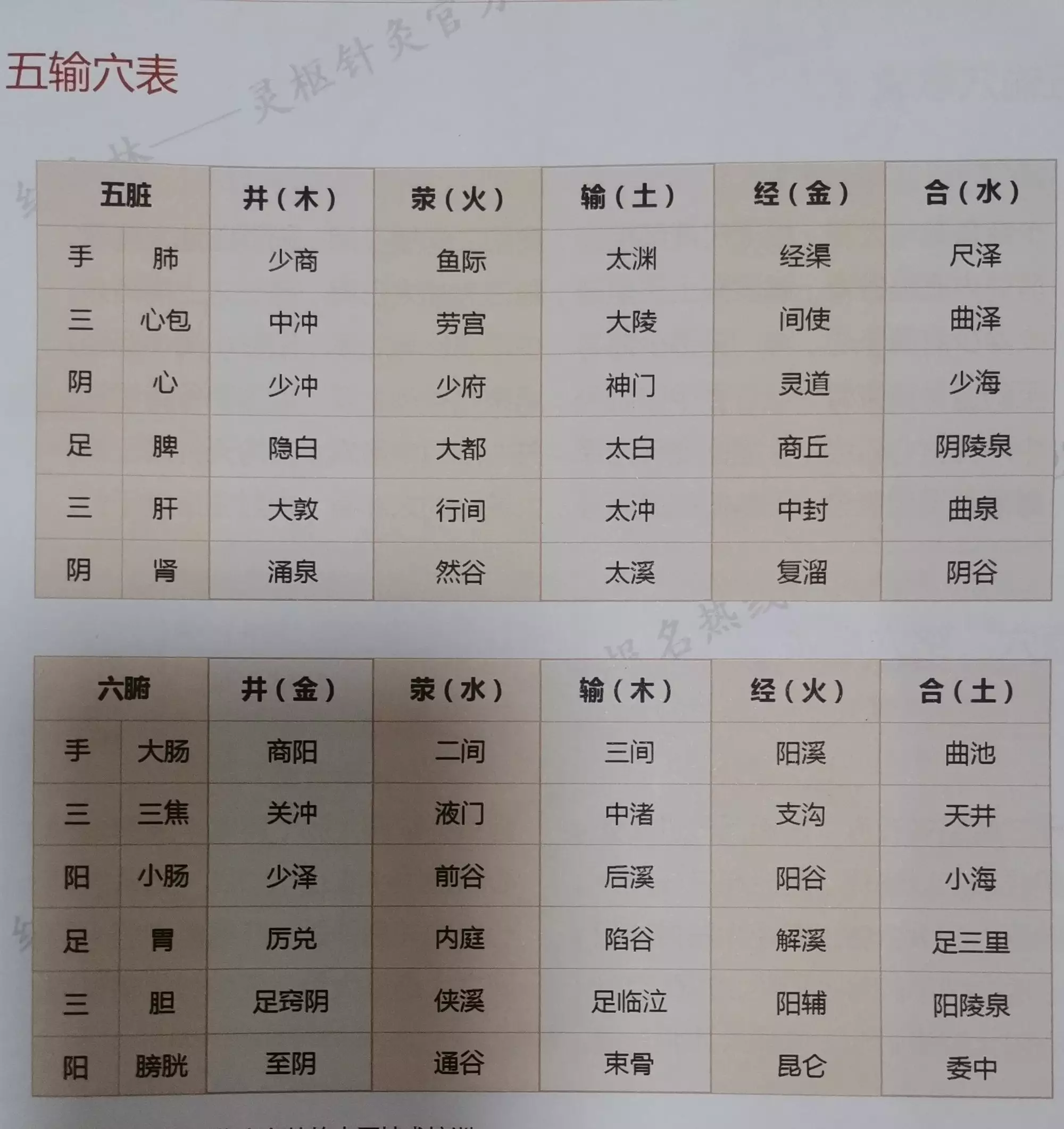 4、酉時與戍時合嗎89年3月18戍時男與89年10月11酉時女