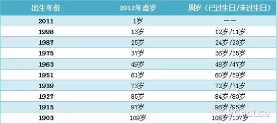 70屬相和哪個屬相最配：七六年的龍和什麼屬相最相配