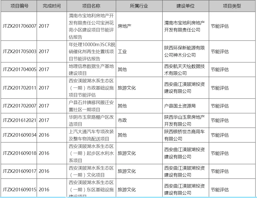 9、手機號碼免費估價:手機號碼價格評估值多少錢。
