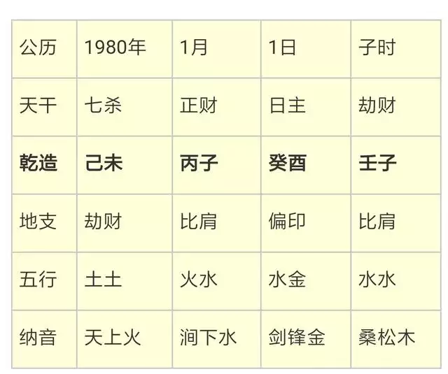 2、測算兩人八字能不能在一起:算算兩個人的時辰八字，再一起會怎麼樣
