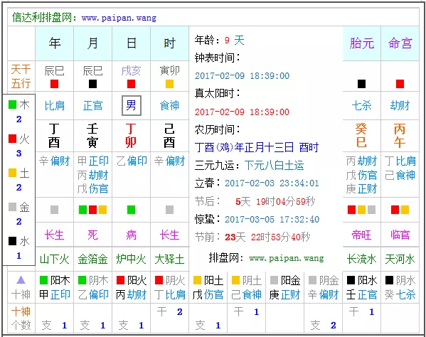 2、出生日期查詢生辰八字五行缺什麼:生辰八字五行查詢，怎樣要自己生辰八字五行缺什麼？