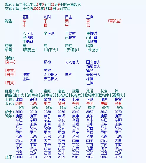 2、輸入出生日期查五行免費:輸入出生日期查五行缺啥