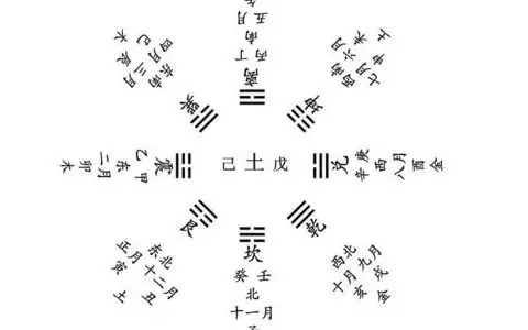 八字測姻緣什麼時候出現：八字算姻緣~何時有桃花