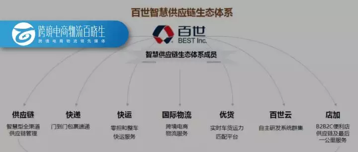 5、中美轉運公司推薦:美國轉運公司哪個比較好啊?有沒有什麼推薦的?